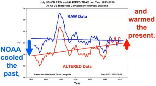 NOAA Altered Historical Data.JPG